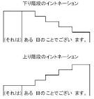 声のトーンの印象の違い